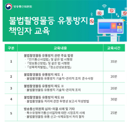 교육 내용 포스터. <방송통신위원회 제공>